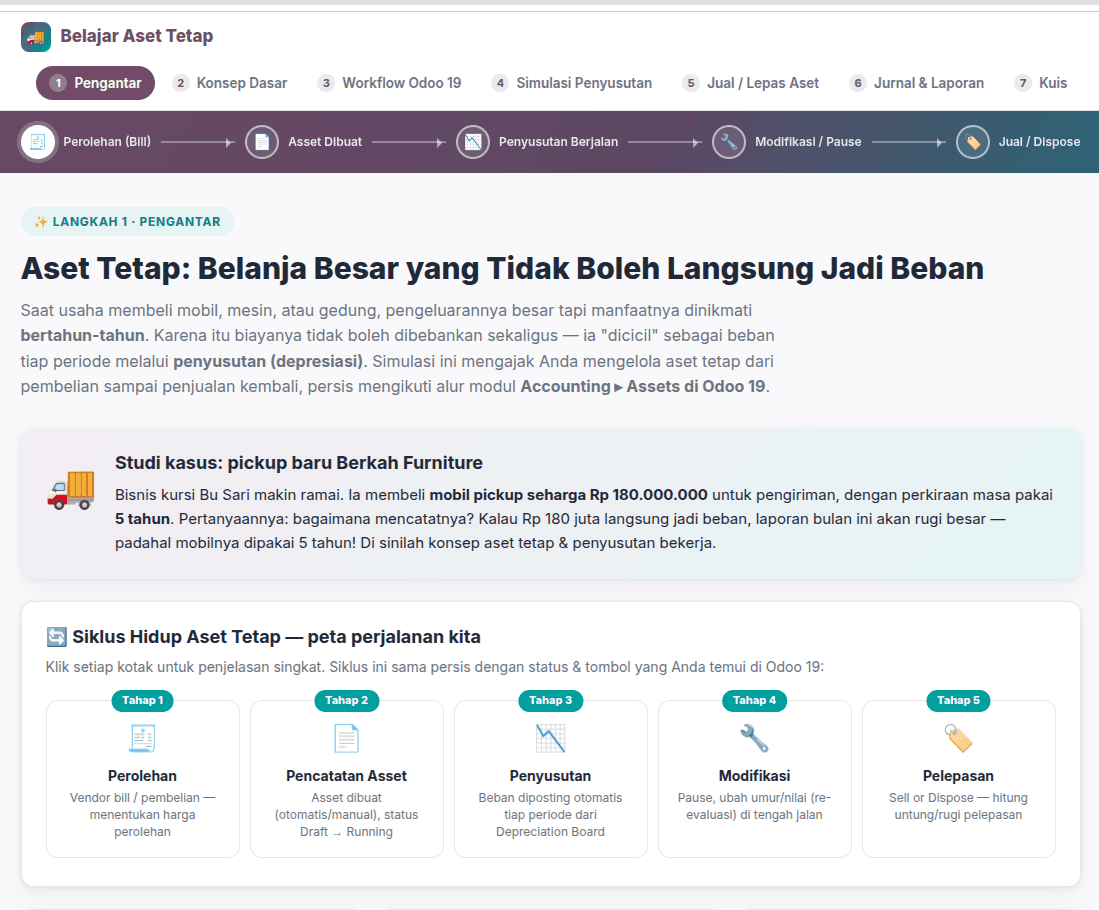 Belajar Asset