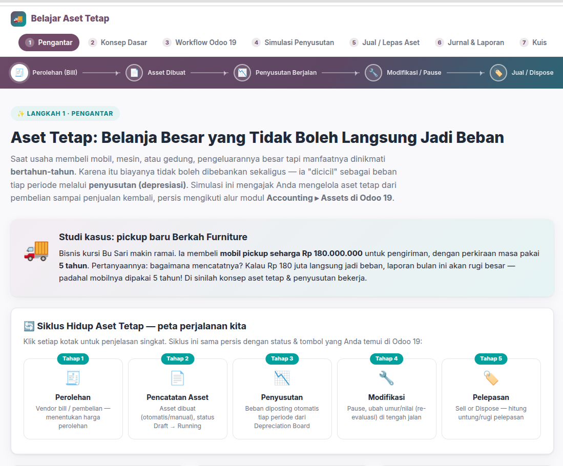 Belajar Asset
