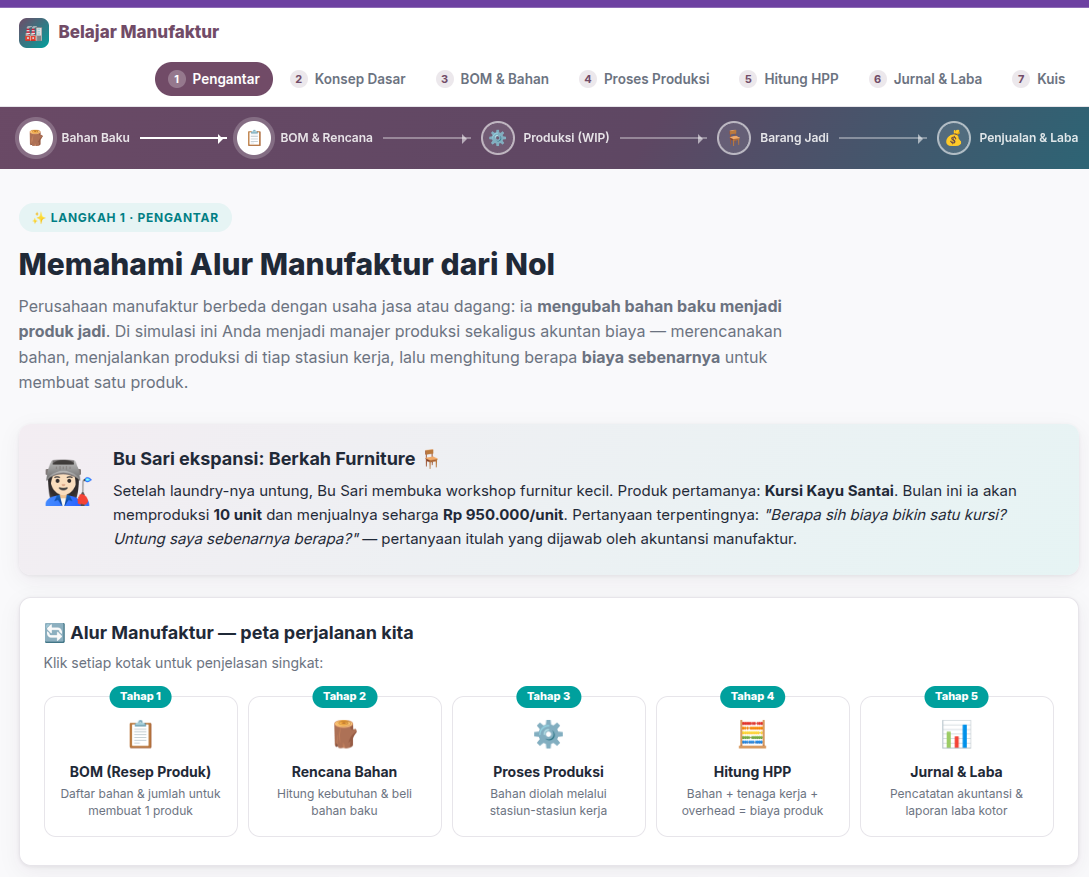 Belajar Manufacturing